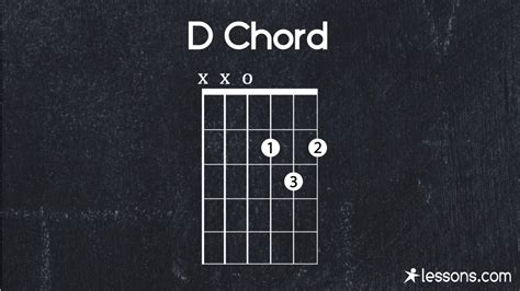 All Guitar Chord Chart Finger Position Sheet And Chords