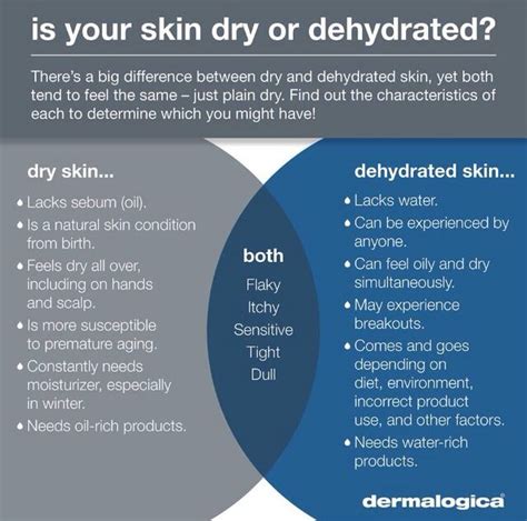 Dehydrated Skin Dermalogica Tips And Tricks Skin Advice Dry