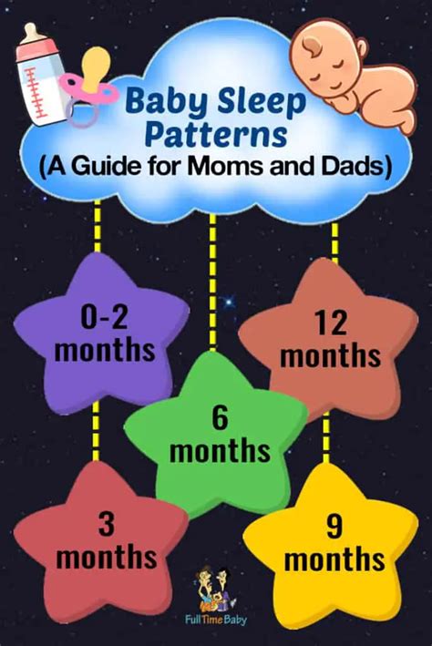 Baby Sleep Guidelines Full Time Baby