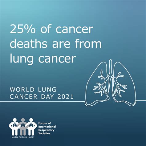 apsr 2021 world lung cancer day 1 august 2021