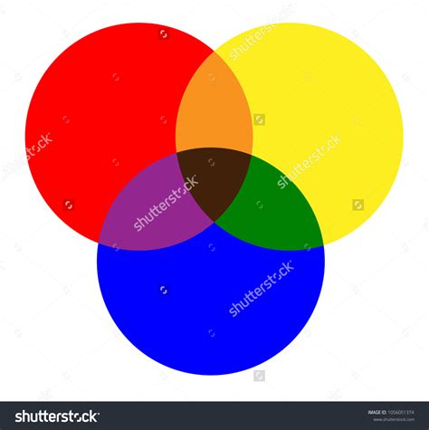 Primary Colors Red Yellow Blue Mixing 库存矢量图（免版税）1056051374 Shutterstock