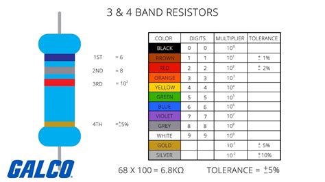 Resistor Color Code 4 Band Xyz De Code