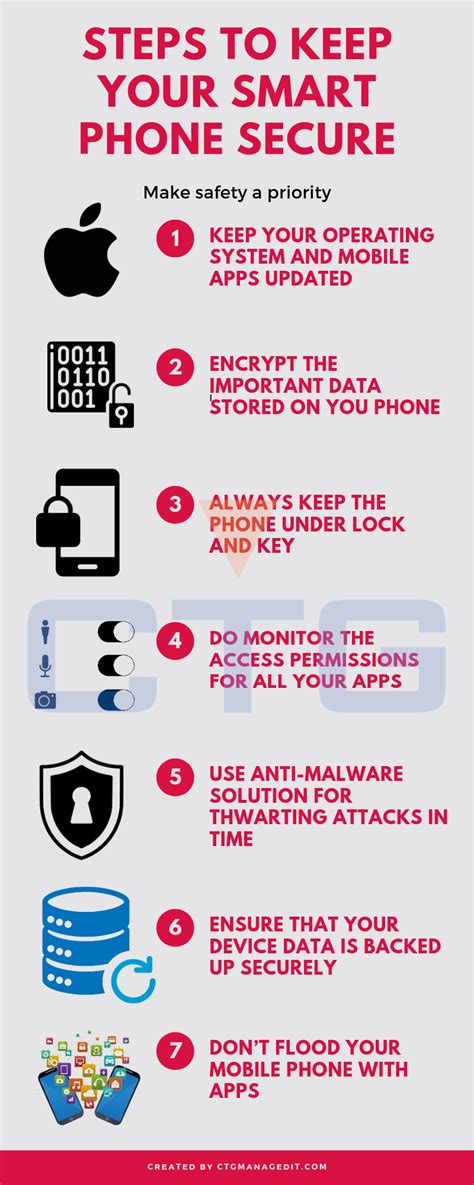 Tips To Keep Your Smart Phone Secure Smartphone Mobile Data Security