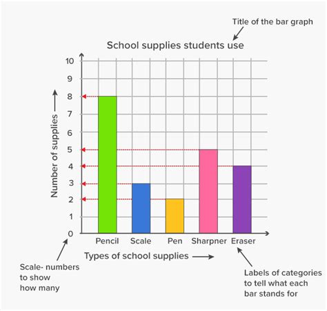 What Is Bar Graph Definition Facts And Example