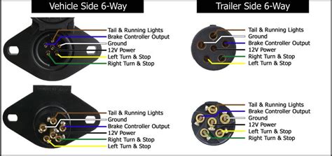 Tacoma 7 Pin Trailer Wiring Diagram