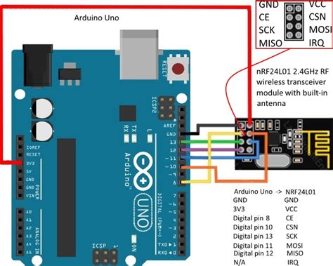 Wiring The Cable Arduino Nano Nrf24l01 Wiring