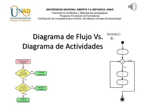 Diferencia Entre Diagrama De Flujo Y Diagrama De Proceso Esta Diferencia