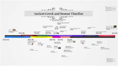 Ancient Greek And Roman Timeline By Adam Paunic On Prezi