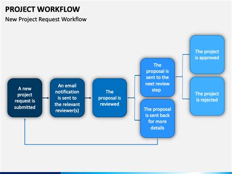 Project Workflow Powerpoint Template Ppt Slides Sketchbubble