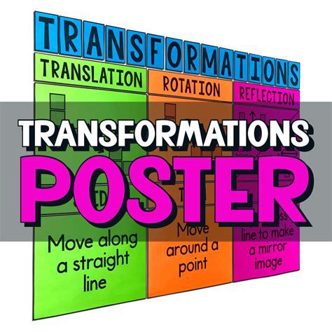 My Math Resources Transformations Poster