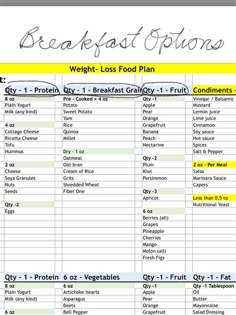 For those who are on a special diet (in addition to the general whole30 protocol). Beginner Bright Line Eating Food List Pdf | Resume Examples