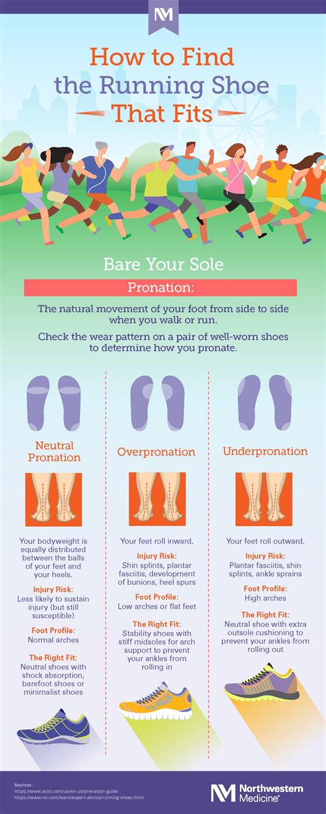 If The Shoe Fits Infographic Northwestern Medicine
