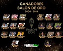 Los ganadores del Balón de Oro en el siglo XXI