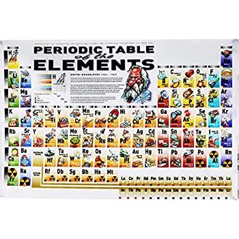 Amazon Com Periodic Table Of Sex Reference Guide Art Poster Print