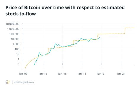 Forecasting Bitcoin Price Using Quantitative Models Part 2 Money