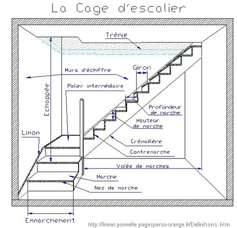 Schema D Un Escalier