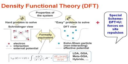 Dft Density Functional Theory Assignment Point