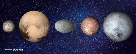 How Many Dwarf Planets In Our Solar System 46 Off