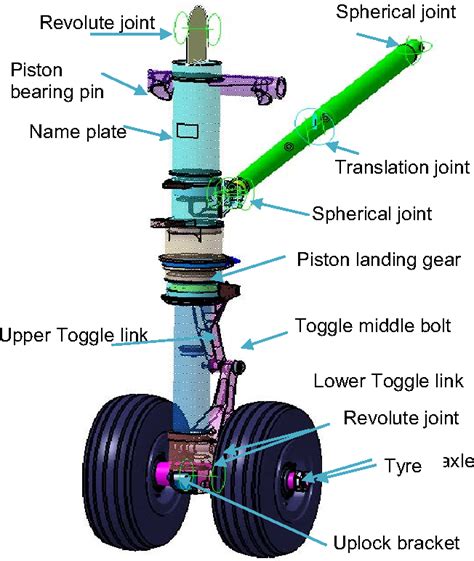 Figure 1 From Dynamic Simulation Of A Landing Gear System For