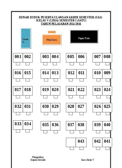 Detail Gambar Denah Kelas Sd Koleksi Nomer 16