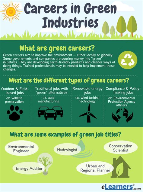 We are now hiring expert practitioners for the following. What are green careers? Why are they popular? | eLearners