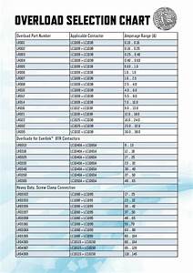 Square D Thermal Overload Chart Chartdevelopment