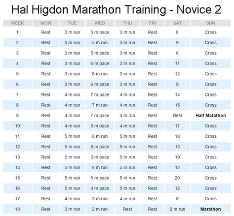 Hal Higdon Marathon Training Beginner Hal Higdon Half Marathon Novice