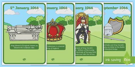 Battle Of Hastings Timeline Cfe Learning Materials