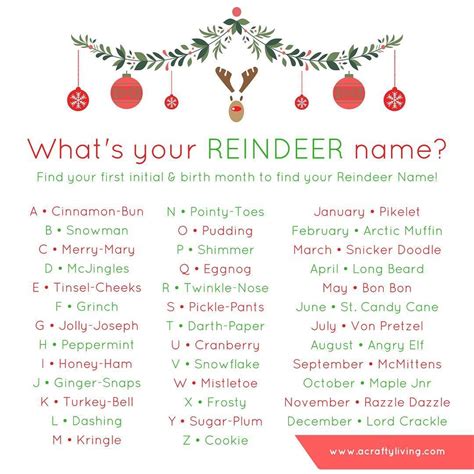 Get In The Holiday Spirit With Personalized Reindeer Names