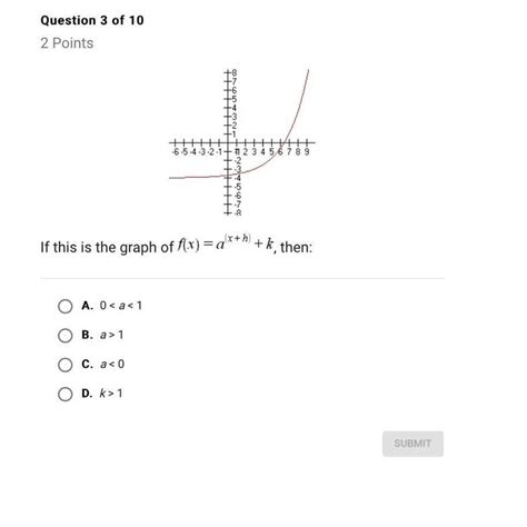 If This Is The Graph Of Fxaxhk Then Graph And Options Are Shown In Image Above