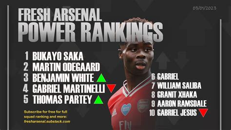 Introducing The Arsenal Power Rankings By Oli Pb