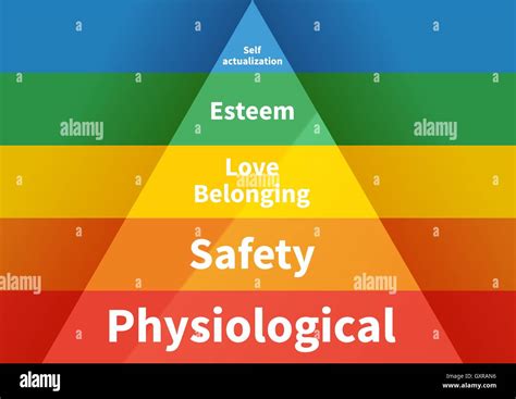 Maslow Pyramid With Five Levels Hierarchy Of Needs Stock Vector Image Art Alamy