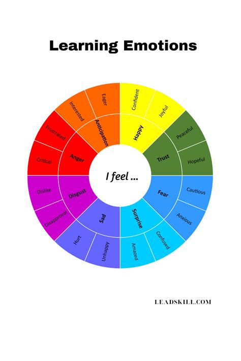 Emotions Wheels Complete Set Complete Library Of Emotions Wheels