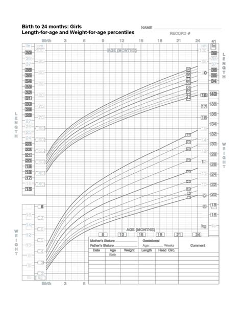 2022 Height Weight Chart Fillable Printable Pdf And Forms Handypdf