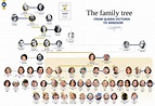 The Royal Family Tree: from Queen Victoria to Windsor | Canadian Living