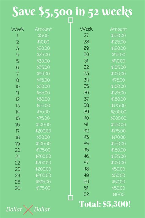 How To Use A Roth Ira To Become A Millionaire Dollar After Dollar