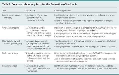 Acute Leukemia Diagnosis Hot Sex Picture