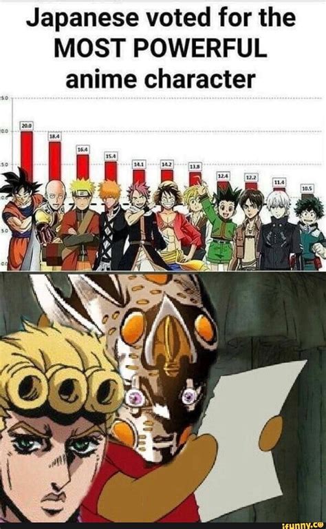 Top 10 Most Powerful Anime Characters | Wallpaper Album ...