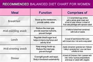 7 Day Diet Plan For Weight Loss Shape Healthy Diet Plan For 23 Year