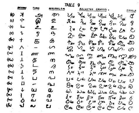 The Evolution Of The Sinhala Language An Important Reference Colombo
