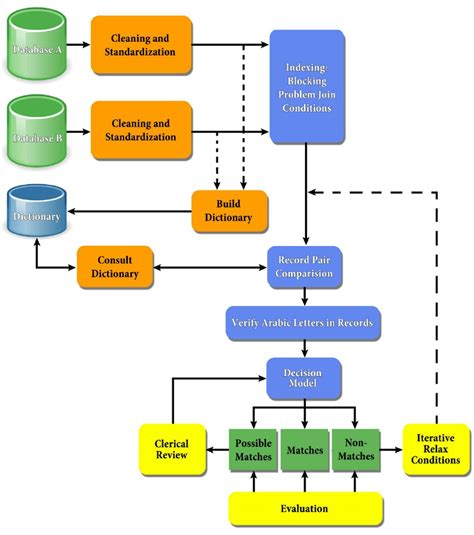 The Proposed Framework Download Scientific Diagram