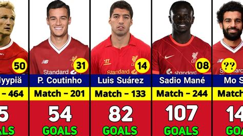 liverpool all time top 50 goal scorers youtube