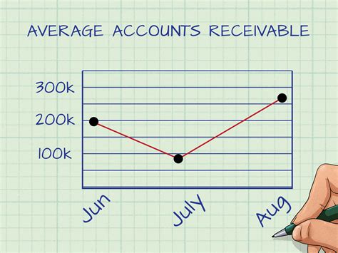 Mostly organizations use this formula to calculate their average collection period. How to Calculate Accounts Receivable Collection Period: 12 ...