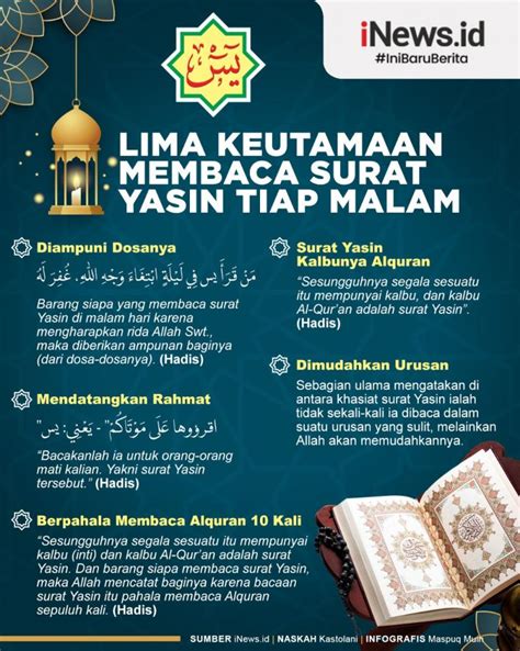 Manfaat Dan Kapan Waktu Yang Tepat Membaca Surat Yasin Ini Bacaan My