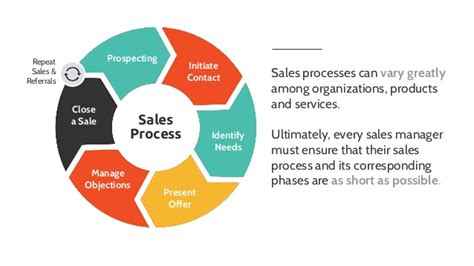 How To Design A Sales Process For B2b Sales 1 Tool For The Dream Sales