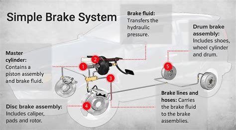 What Brake Upgrade Should You Choose For Your Classic Ride