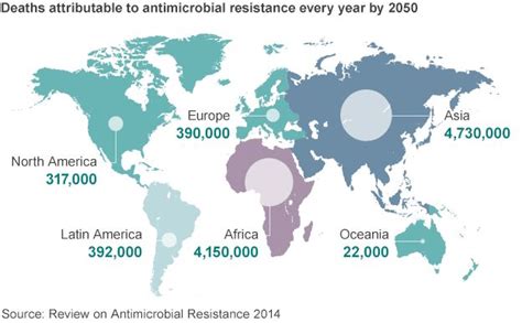 Antibiotic Resistance World On Cusp Of Post Antibiotic Era Bbc News