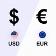 Convert 1000 USD dollar in Euro today - USD to EUR