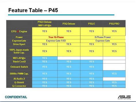 หน้าที่ 1 Asus P5q Pro Intel P45 Review Review