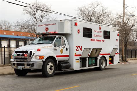 Cfd Command Post